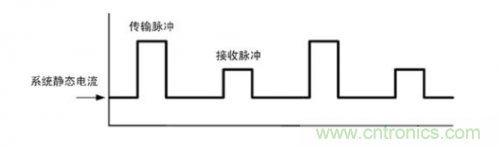 TDMA噪聲難題？你在驅(qū)動單通道揚(yáng)聲器時(shí)遇到了哪些？