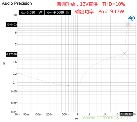 戶外藍(lán)牙音箱如何在兩節(jié)鋰電池7.4V輸出相當(dāng)鉛酸電池12V供電的功率？