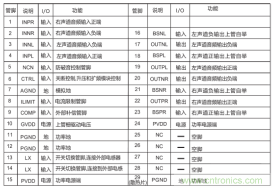 戶外藍(lán)牙音箱如何在兩節(jié)鋰電池7.4V輸出相當(dāng)鉛酸電池12V供電的功率？