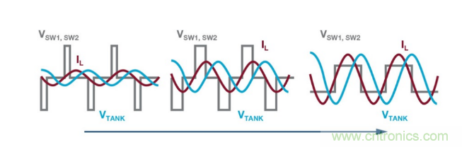 簡化無線電池充電器設(shè)計(jì)，AutoResonant技術(shù)是個(gè)不錯(cuò)的選擇噢~