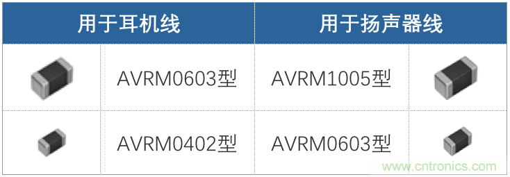 使用貼片壓敏電阻的智能手機音頻線路解決方案指南