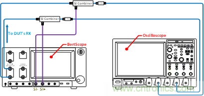 PCIe Gen3/Gen4接收端鏈路均衡測試（下篇：實(shí)踐篇）