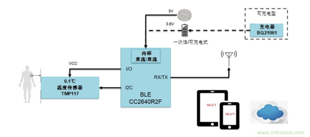 如何設(shè)計(jì)一個(gè)精準(zhǔn)、熱高效的可穿戴體溫檢測(cè)系統(tǒng)？