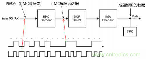 快充過(guò)程中電源適配器與手機(jī)是如何通信的？