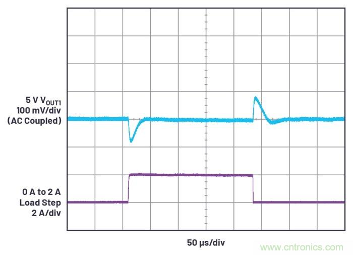 具有6.2 µA靜態(tài)電流的雙通道、42 V、2 A、單片、同步降壓型Silent Switcher 2穩(wěn)壓器