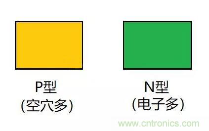 PN結(jié)為什么可以單向?qū)щ?？PN結(jié)單向?qū)щ娫? title=