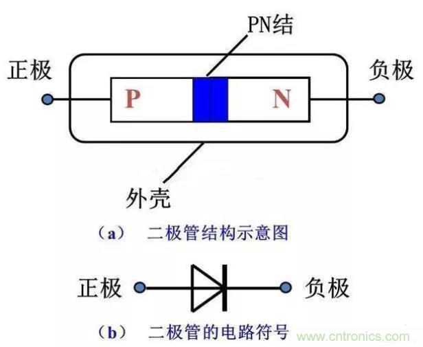 PN結(jié)為什么可以單向?qū)щ?？PN結(jié)單向?qū)щ娫? title=