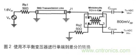 高速ADC輸入信號接口的挑戰(zhàn)與不同技術的需求