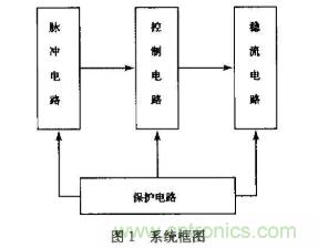 如何采用可調(diào)穩(wěn)壓芯片實現(xiàn)半導(dǎo)體激光器驅(qū)動電路的設(shè)計？