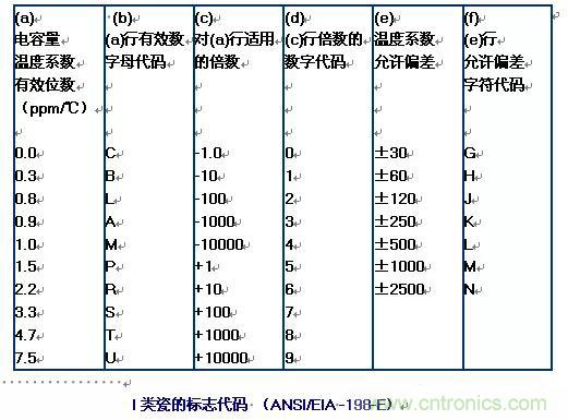 【干貨分享】溫度對MLCC的影響有哪些？