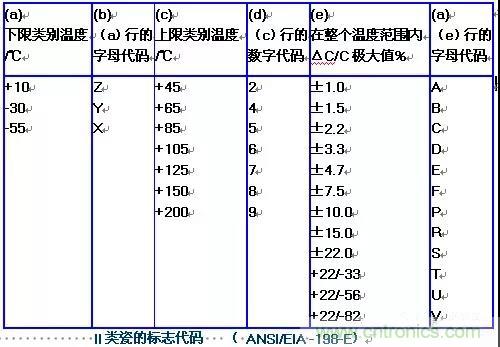 【干貨分享】溫度對MLCC的影響有哪些？