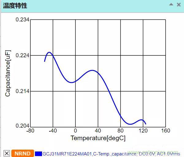 【干貨分享】溫度對MLCC的影響有哪些？