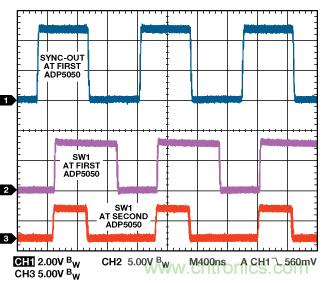 適合空間受限應(yīng)用的最高功率密度、多軌電源解決方案