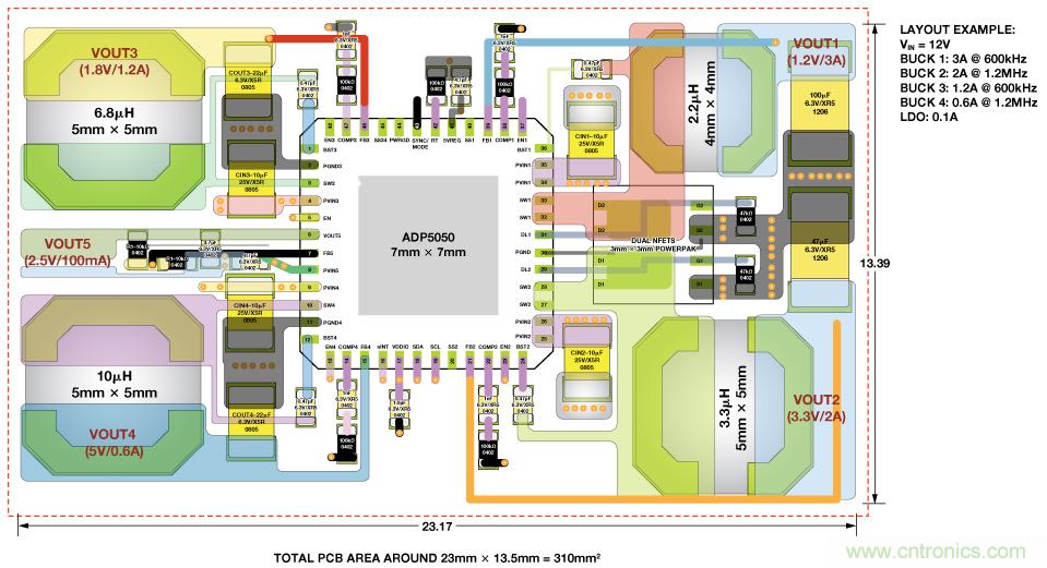 適合空間受限應(yīng)用的最高功率密度、多軌電源解決方案