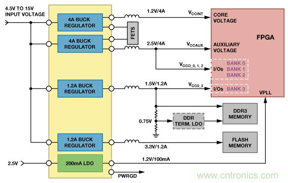 適合空間受限應(yīng)用的最高功率密度、多軌電源解決方案