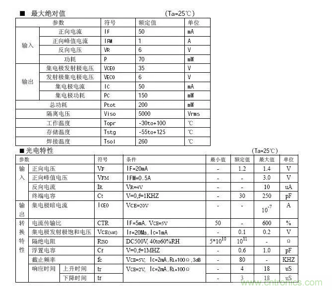 必看，猝不及防的玄妙！開關(guān)電源快速確定反饋回路的參數(shù)