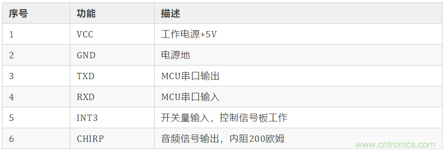 基于STC8G1K08信標(biāo)信號(hào)板設(shè)計(jì)