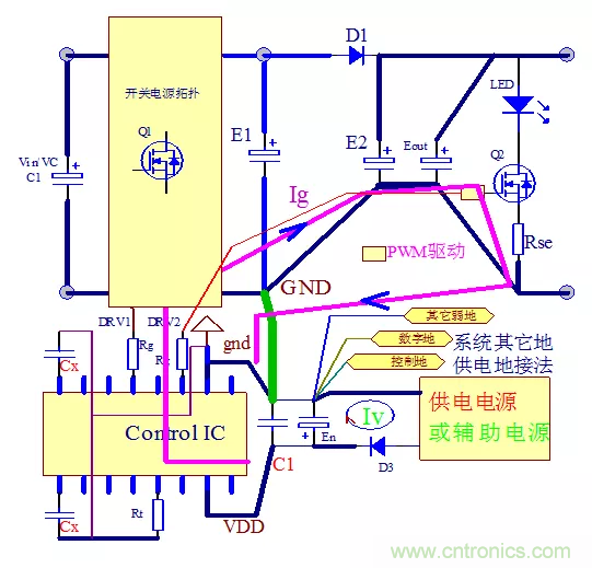 分析開關電源與IC控制器的PCB設計