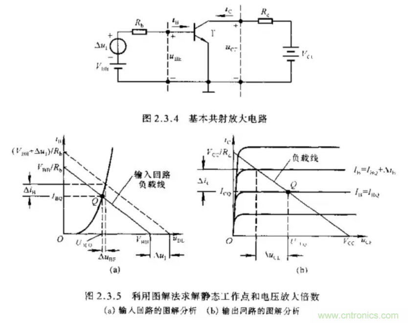 基本放大電路里的這些問題你知道嗎？