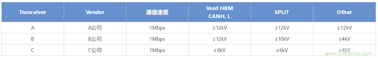 穩(wěn)壓、TVS二極管和壓敏電阻的區(qū)別？使用時(shí)應(yīng)進(jìn)行比較的4個(gè)要點(diǎn)