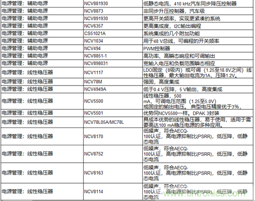 高能效的主驅(qū)逆變器方案有助解決里程焦慮，提高電動(dòng)汽車的采用率