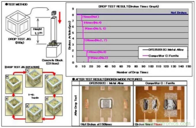 為什么醫(yī)療設(shè)備青睞村田的金屬合金功率電感器？