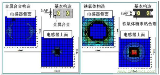 為什么醫(yī)療設(shè)備青睞村田的金屬合金功率電感器？