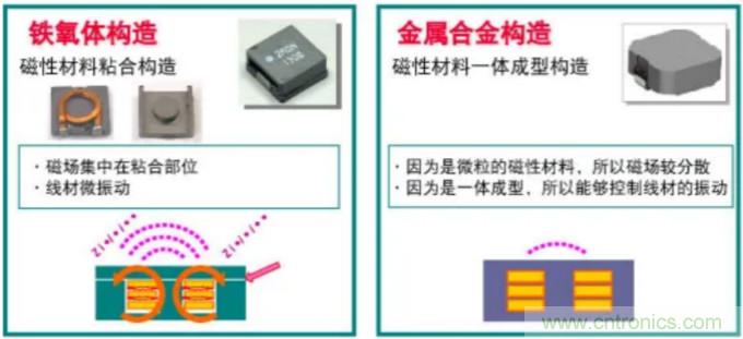 為什么醫(yī)療設(shè)備青睞村田的金屬合金功率電感器？