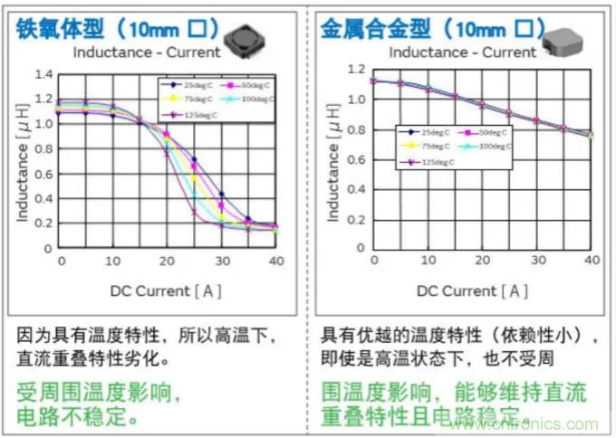 為什么醫(yī)療設(shè)備青睞村田的金屬合金功率電感器？