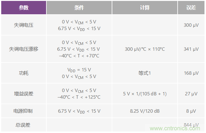 利用創(chuàng)造性補償實現(xiàn)小型放大器驅(qū)動200mW負(fù)載