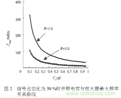 E類功率放大器電路的結(jié)構(gòu)、原理以及并聯(lián)電容的研究分析