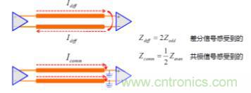 差分線也有差模，共模，奇模，偶模？看完這篇你就明白了