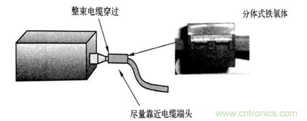 如何減小共模輻射電磁干擾？