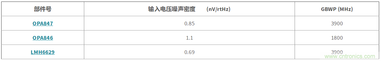 高增益與高帶寬如何兼得？