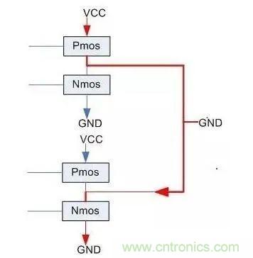 IC引腳未在應(yīng)用中使用如何處置？