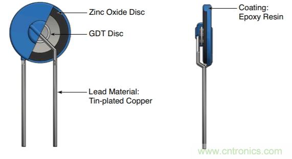 融合GDT和MOV，Bourns打造創(chuàng)新型過壓保護器件