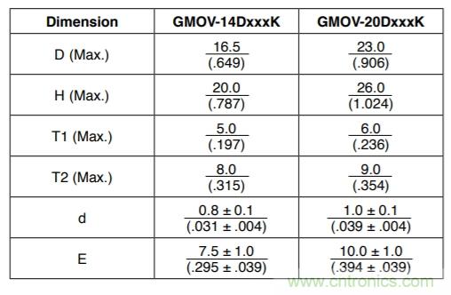 融合GDT和MOV，Bourns打造創(chuàng)新型過壓保護器件