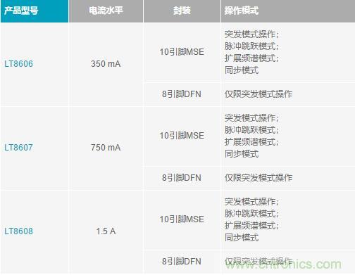 降壓轉換器的“理想型”是啥樣的？當然是......