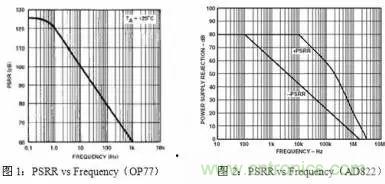 多角度分析運(yùn)放電路如何降噪，解決方法都在這里了！