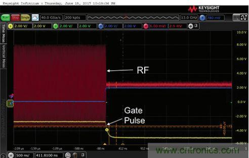 能否在 200 ns 內(nèi)開啟或關(guān)閉RF源？