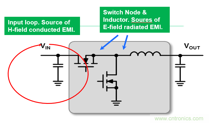 5G基站應用的復雜性正在推動低EMI DC/DC模塊的需求增長