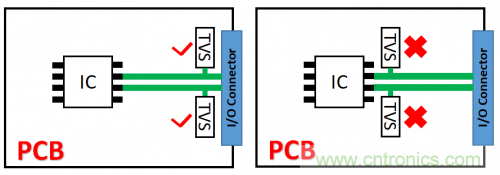 PCB對(duì)TVS過壓防護(hù)有何影響？