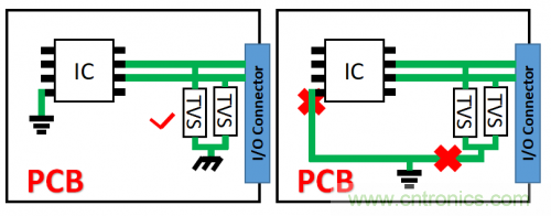 PCB對(duì)TVS過壓防護(hù)有何影響？