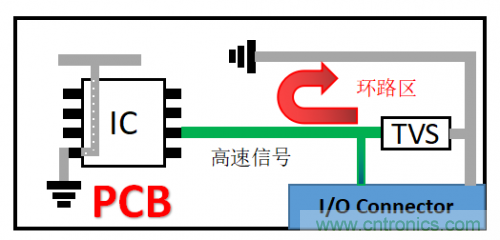 PCB對(duì)TVS過壓防護(hù)有何影響？