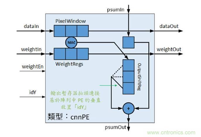 AI加速器生態(tài)系統(tǒng)