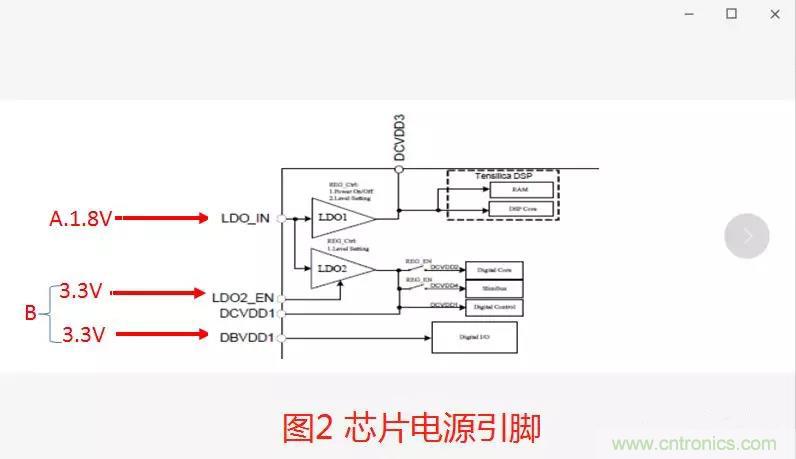 如何將上電時(shí)序做到極致？