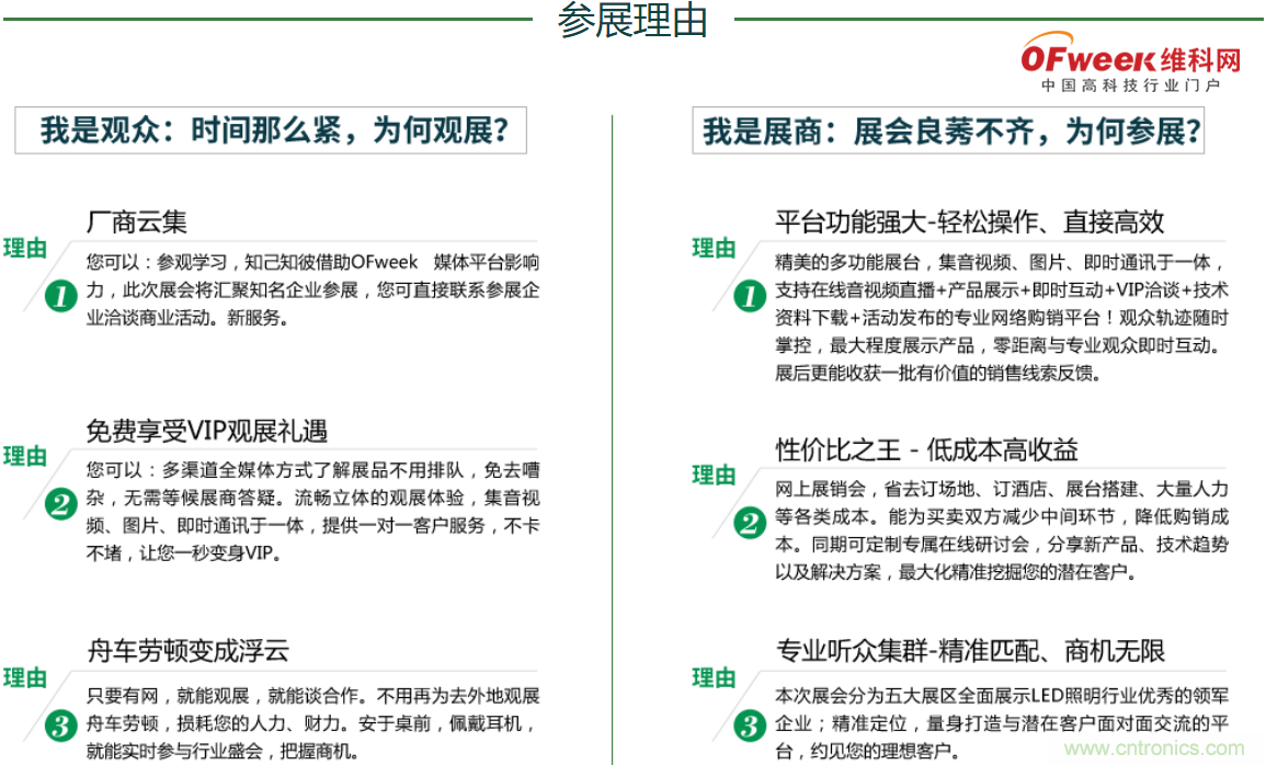 疫情之下的中美貿(mào)易 LED企業(yè)該如何應對？