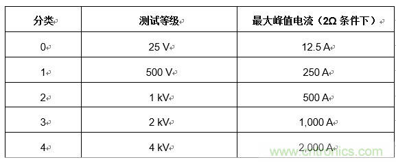 您的收發(fā)器能在戶外正常通信嗎？