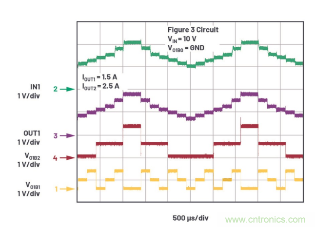 受電源IC需求挑戰(zhàn)，輕松實現(xiàn)精確調節(jié)的電源電壓！