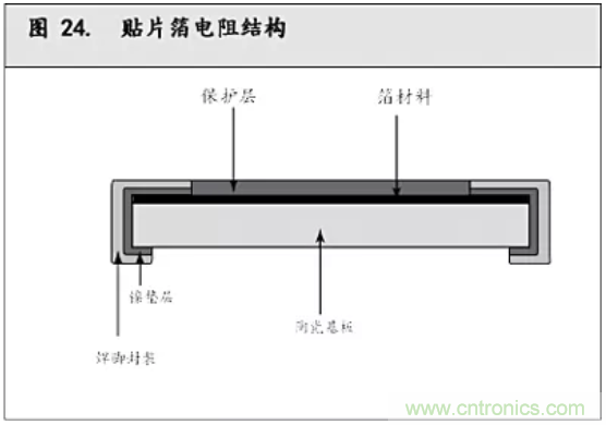 10個(gè)技術(shù)理由：金屬箔電阻內(nèi)在特殊設(shè)計(jì)